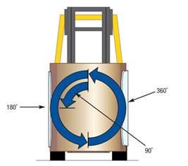 Điều khiển xoay điện tử
