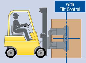 Kiểm soát độ nghiêng